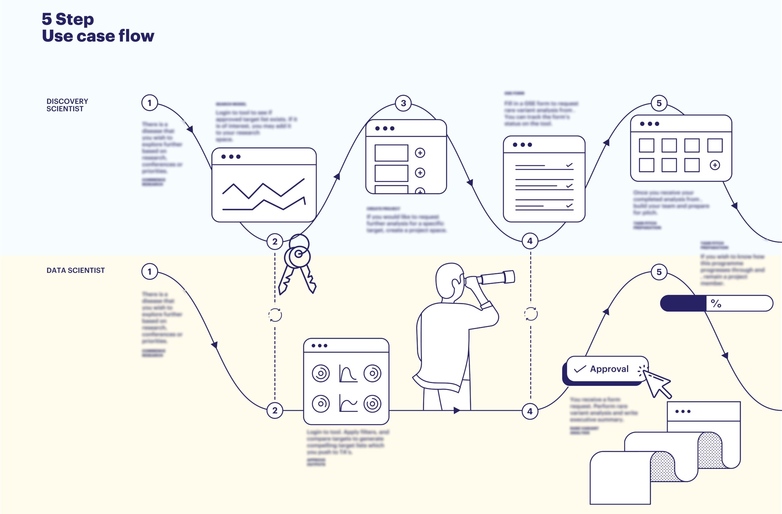 09_UseCaseFlow_sm